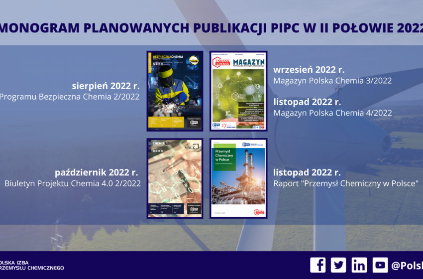  Harmonogram planowanych publikacji PIPC w II połowie 2022 r.